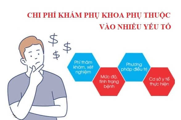 Chi phí khám phụ khoa phụ thuộc vào các yếu tố nào?