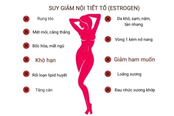 ảnh hưởng của rối loạn nội tiết tố nữ