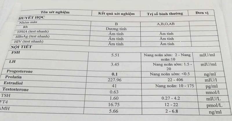 kết quả xét nghiệm nội tiết tố nữ