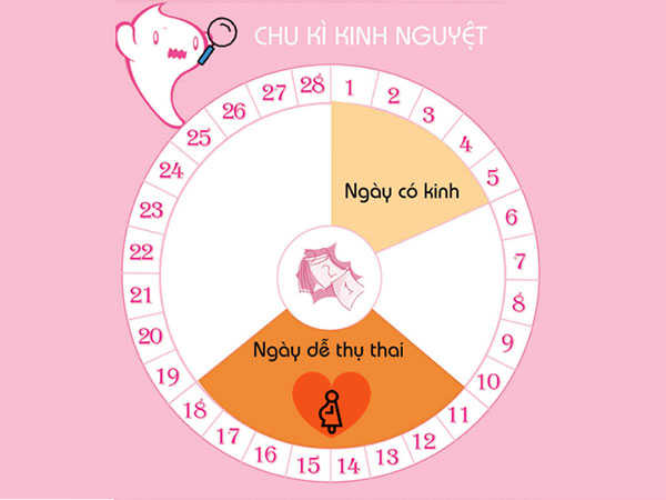 cach-tinh-ngay-rung-trung