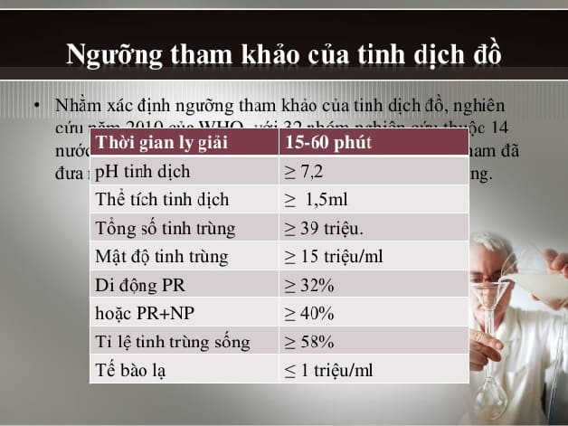 kết quả phân tích tinh dịch đồ
