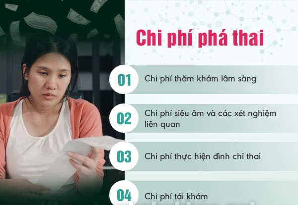 chi phí nạo phá thai bao nhiêu tiền