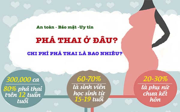 phá thai ở đâu an toàn uy tín nhất hiện nay