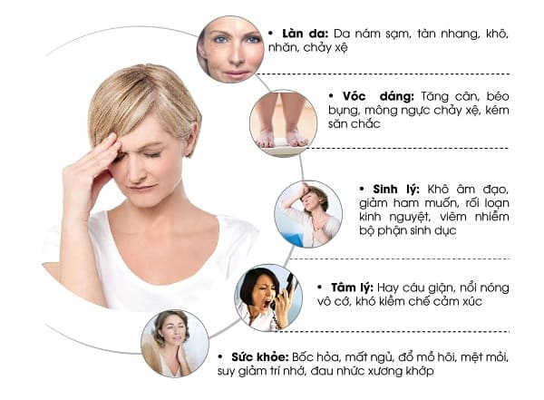 rối loạn nội tiết tố có nguy hiểm không