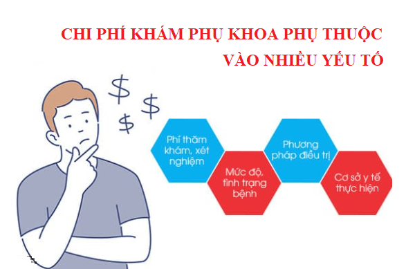 Chi phí thăm khám phụ thuộc vào nhiều yếu tố